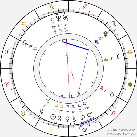 Paula Brancati birth chart, biography, wikipedia 2024, 2025