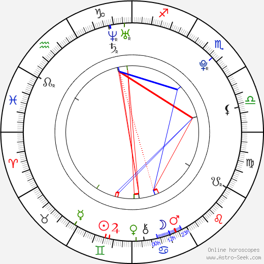 Paula Brancati birth chart, Paula Brancati astro natal horoscope, astrology