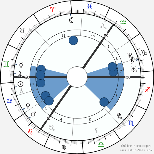 Pauline Etienne Oroscopo, astrologia, Segno, zodiac, Data di nascita, instagram