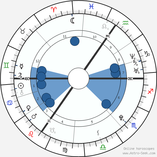 Pauline Etienne wikipedia, biography, birth chart, instagram Pauline Etienne wikipedia, horoscope, astrology, instagram