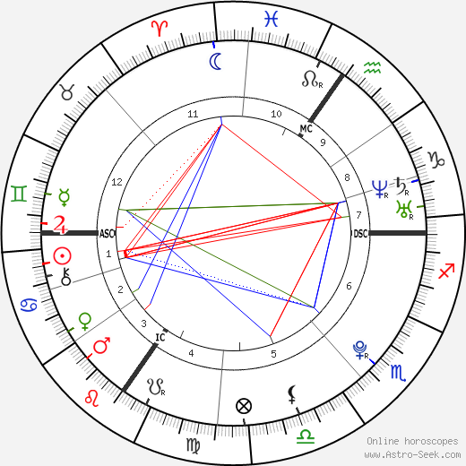 Pauline Etienne birth chart, Pauline Etienne astro natal horoscope, astrology