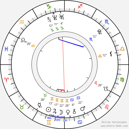 Petr Besta birth chart, biography, wikipedia 2024, 2025