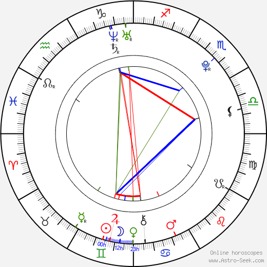 Petr Besta birth chart, Petr Besta astro natal horoscope, astrology