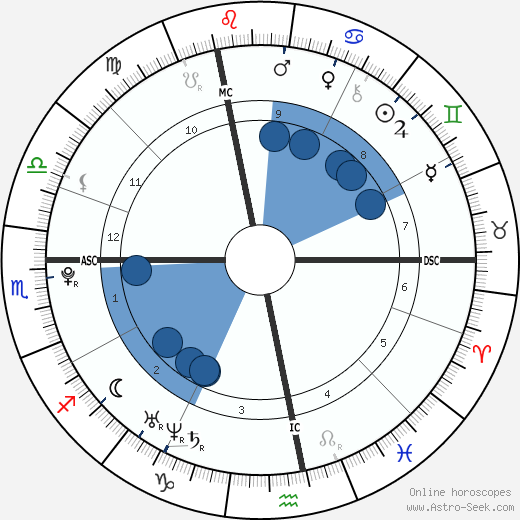 Pierre-Emerick Aubameyang wikipedia, biography, birth chart, instagram Pierre-Emerick Aubameyang wikipedia, horoscope, astrology, instagram