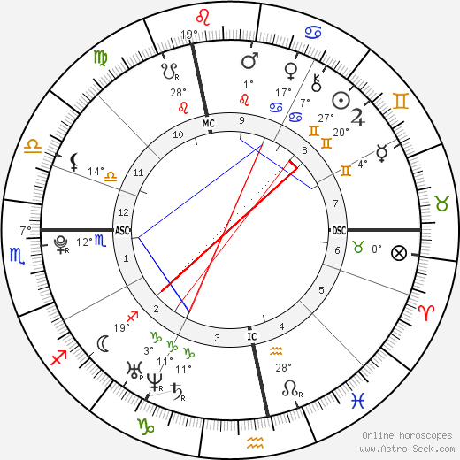 Pierre-Emerick Aubameyang birth chart, biography, wikipedia 2024, 2025