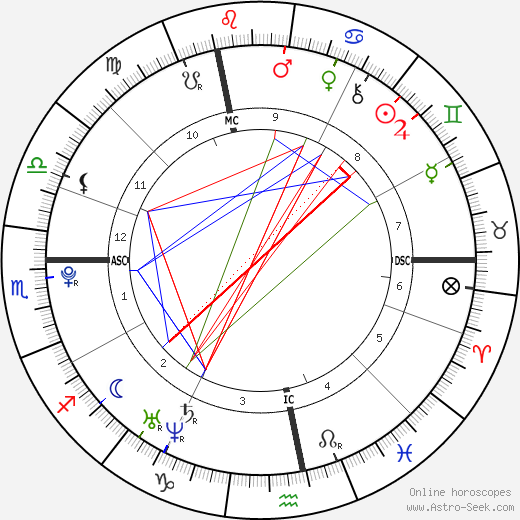Pierre-Emerick Aubameyang birth chart, Pierre-Emerick Aubameyang astro natal horoscope, astrology