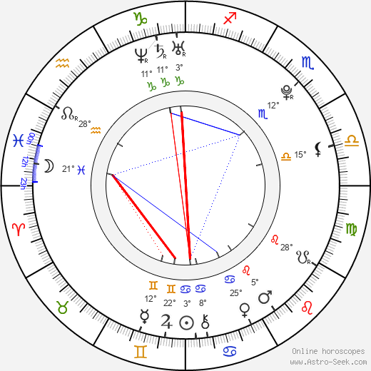 Rafael Morais birth chart, biography, wikipedia 2024, 2025