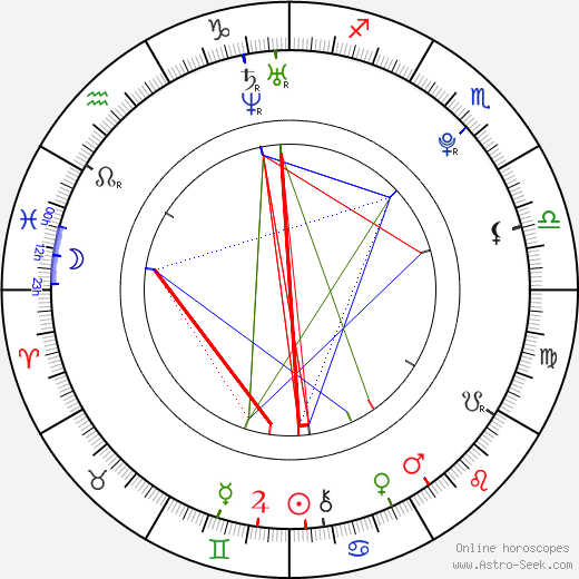 Rafael Morais birth chart, Rafael Morais astro natal horoscope, astrology