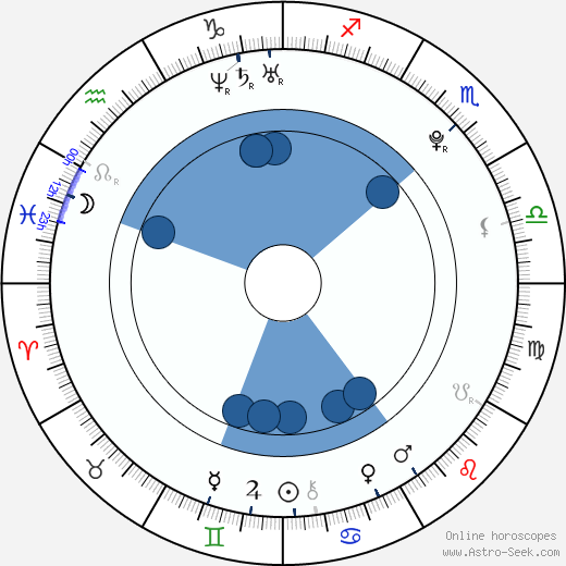 Rafi Gavron Oroscopo, astrologia, Segno, zodiac, Data di nascita, instagram