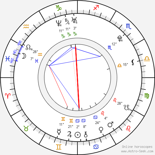 Rafi Gavron birth chart, biography, wikipedia 2024, 2025