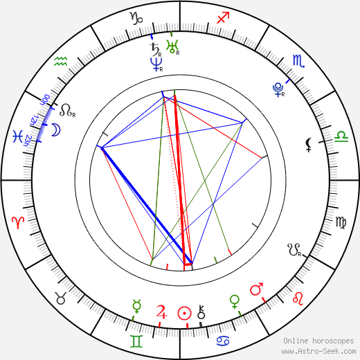 Rafi Gavron birth chart, Rafi Gavron astro natal horoscope, astrology