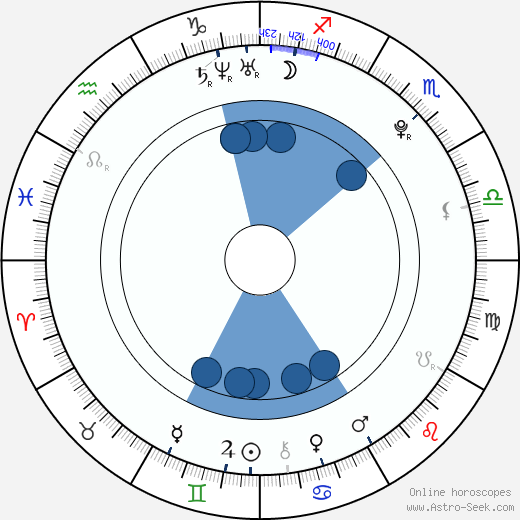 Renee Olstead wikipedia, biography, birth chart, instagram Renee Olstead wikipedia, horoscope, astrology, instagram