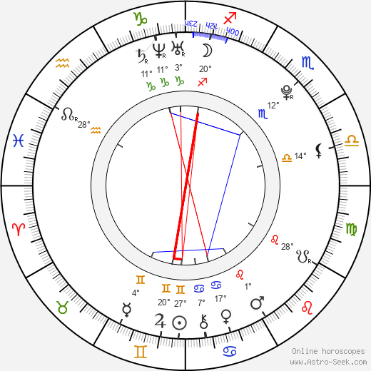 Renee Olstead birth chart, biography, wikipedia 2023, 2024