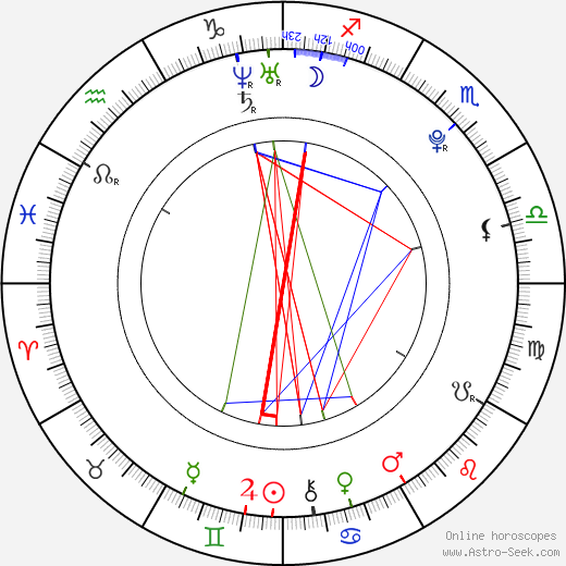 Renee Olstead birth chart, Renee Olstead astro natal horoscope, astrology