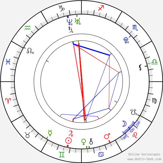 Richard Fleeshman birth chart, Richard Fleeshman astro natal horoscope, astrology