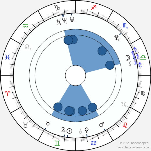 Robyn Lawley Oroscopo, astrologia, Segno, zodiac, Data di nascita, instagram