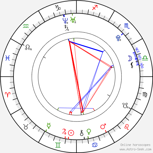 Robyn Lawley birth chart, Robyn Lawley astro natal horoscope, astrology