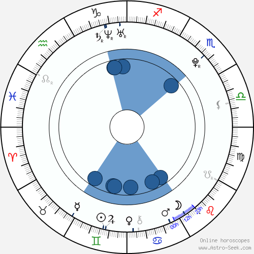 Sofía Sisniega wikipedia, horoscope, astrology, instagram