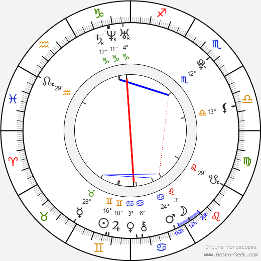 Sofía Sisniega birth chart, biography, wikipedia 2024, 2025