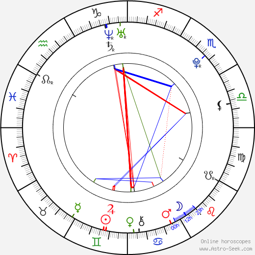 Sofía Sisniega birth chart, Sofía Sisniega astro natal horoscope, astrology