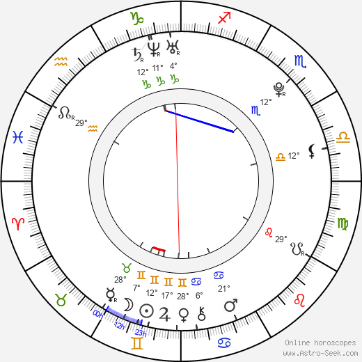 Soňa Černá birth chart, biography, wikipedia 2024, 2025