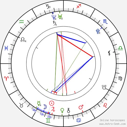 Soňa Černá birth chart, Soňa Černá astro natal horoscope, astrology