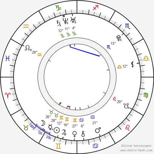 Stephan Bender birth chart, biography, wikipedia 2024, 2025