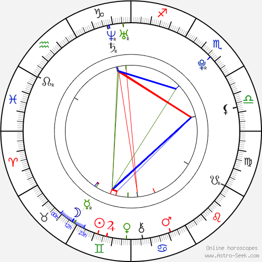 Stephan Bender birth chart, Stephan Bender astro natal horoscope, astrology