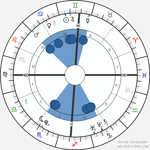 Teddy Tamgho horoscope, astrology, sign, zodiac, date of birth, instagram