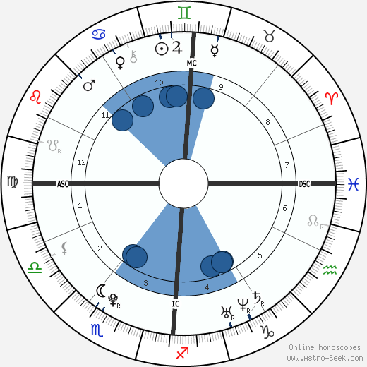 Teddy Tamgho wikipedia, biography, birth chart, instagram Teddy Tamgho wikipedia, horoscope, astrology, instagram
