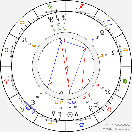 Tereza Voříšková birth chart, biography, wikipedia 2023, 2024