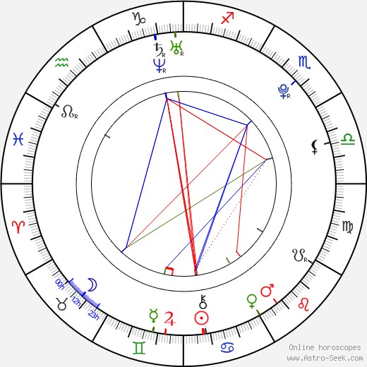 Tereza Voříšková birth chart, Tereza Voříšková astro natal horoscope, astrology