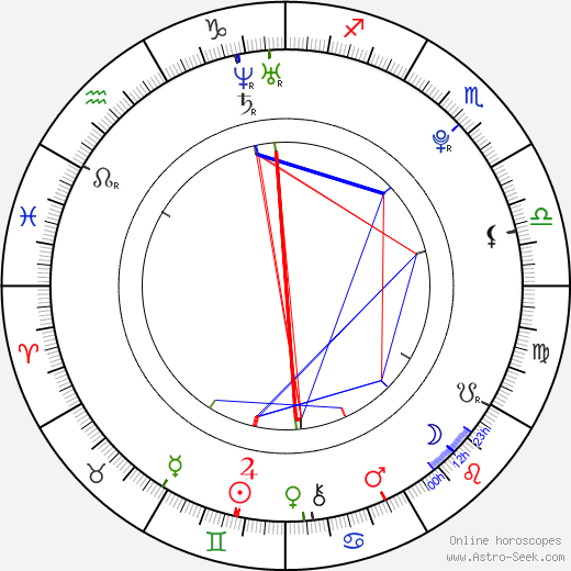 Theresa Vilsmaier birth chart, Theresa Vilsmaier astro natal horoscope, astrology