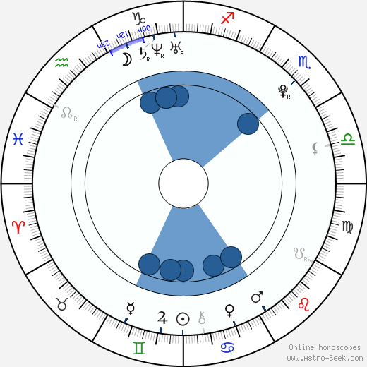 Tian Jing horoscope, astrology, sign, zodiac, date of birth, instagram
