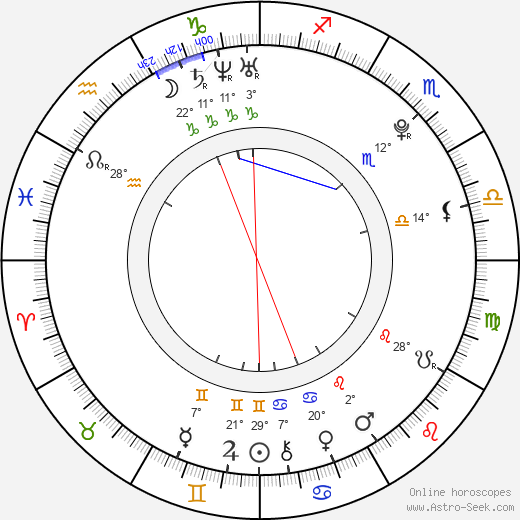 Tian Jing birth chart, biography, wikipedia 2024, 2025