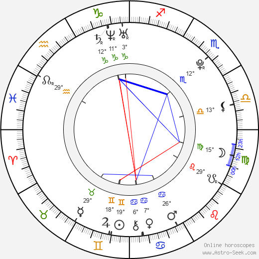 Titus Makin Jr. birth chart, biography, wikipedia 2024, 2025