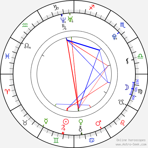 Titus Makin Jr. birth chart, Titus Makin Jr. astro natal horoscope, astrology