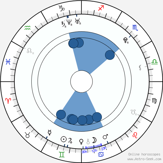 Twyla Banks wikipedia, horoscope, astrology, instagram