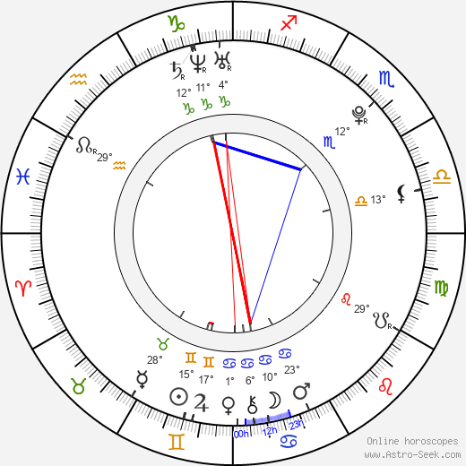 Twyla Banks birth chart, biography, wikipedia 2023, 2024