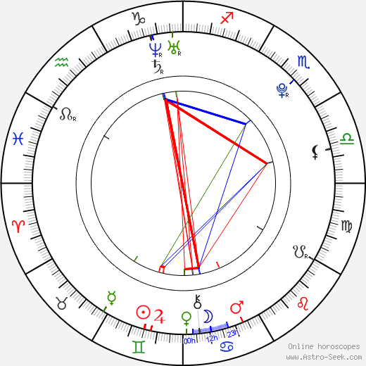 Twyla Banks birth chart, Twyla Banks astro natal horoscope, astrology