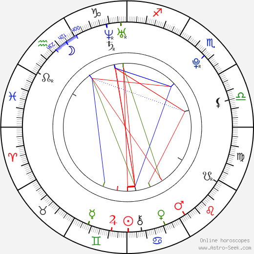 Yong-hwa Jung birth chart, Yong-hwa Jung astro natal horoscope, astrology