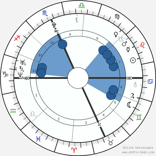 Acevedo Baby horoscope, astrology, sign, zodiac, date of birth, instagram