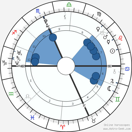 Acevedo Baby wikipedia, horoscope, astrology, instagram