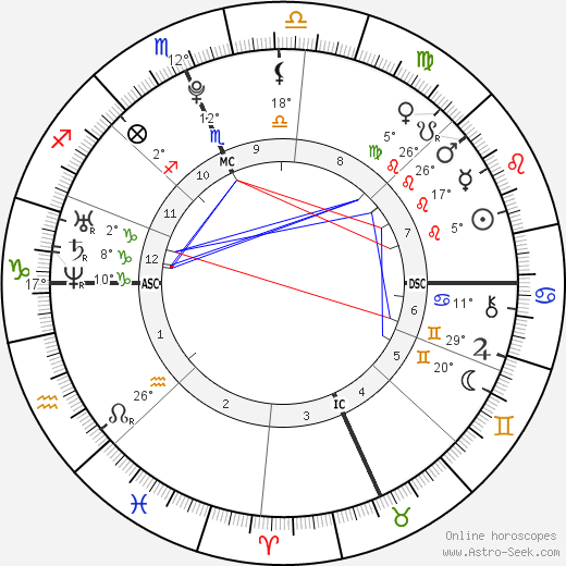 Baby Birth Chart 2018