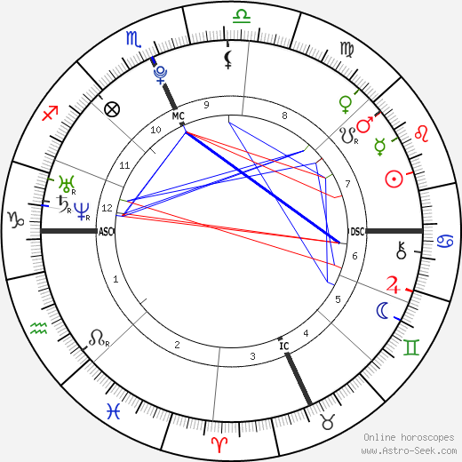 Baby Birth Chart