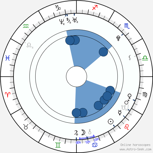 Aleix Espargaro wikipedia, biography, birth chart, instagram Aleix Espargaro wikipedia, horoscope, astrology, instagram