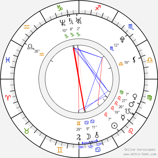 Aleix Espargaro birth chart, biography, wikipedia 2024, 2025