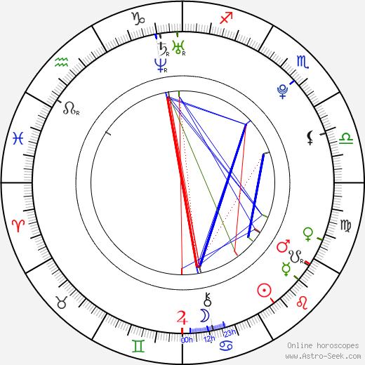Aleix Espargaro birth chart, Aleix Espargaro astro natal horoscope, astrology