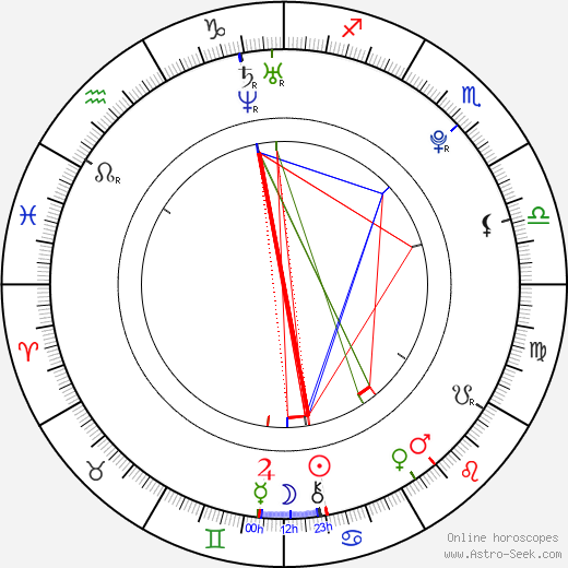 Alex Morgan birth chart, Alex Morgan astro natal horoscope, astrology