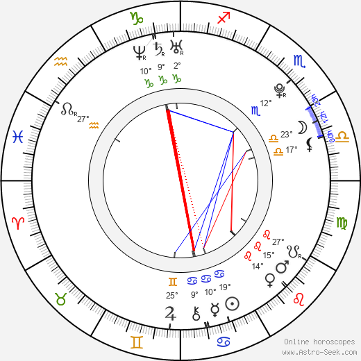 Alexandra Burman birth chart, biography, wikipedia 2023, 2024